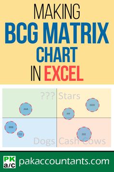 bcg matrix of microsoft company history
